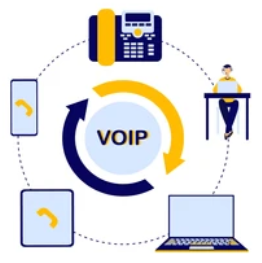 Architecture de VoIP